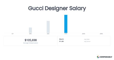 gucci model salary|gucci employee salary.